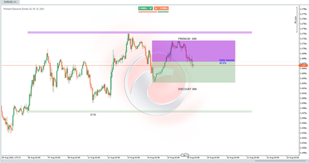 Logo di "Premium Discount Zones"